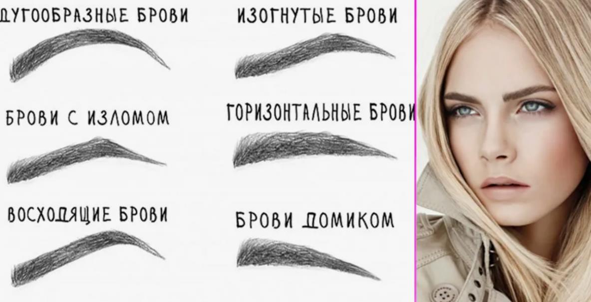 Какую роль играет форма бровей?